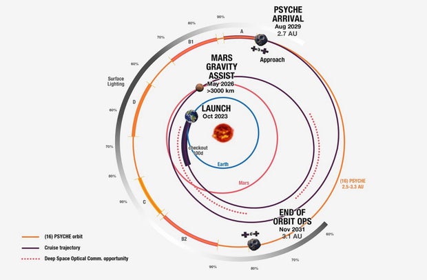 101323-trajectory.jpg