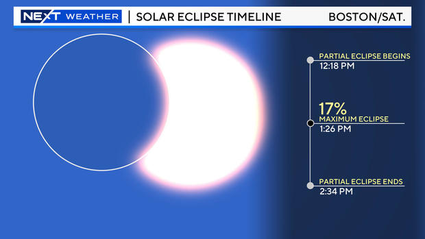 eclipse-timeline-sat.jpg 