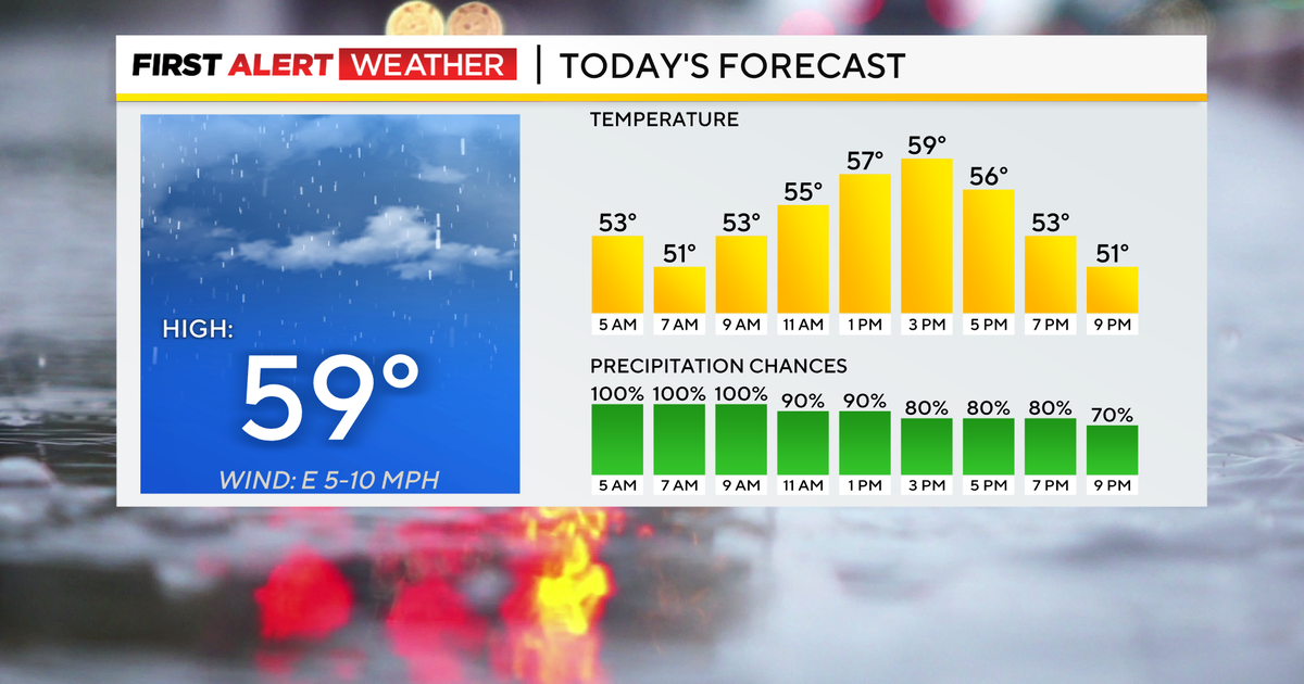 Pittsburgh Weather Showers move in Saturday morning stick around most of the day Pittsburgh Weather Showers move in Saturday morning stick around most of the day