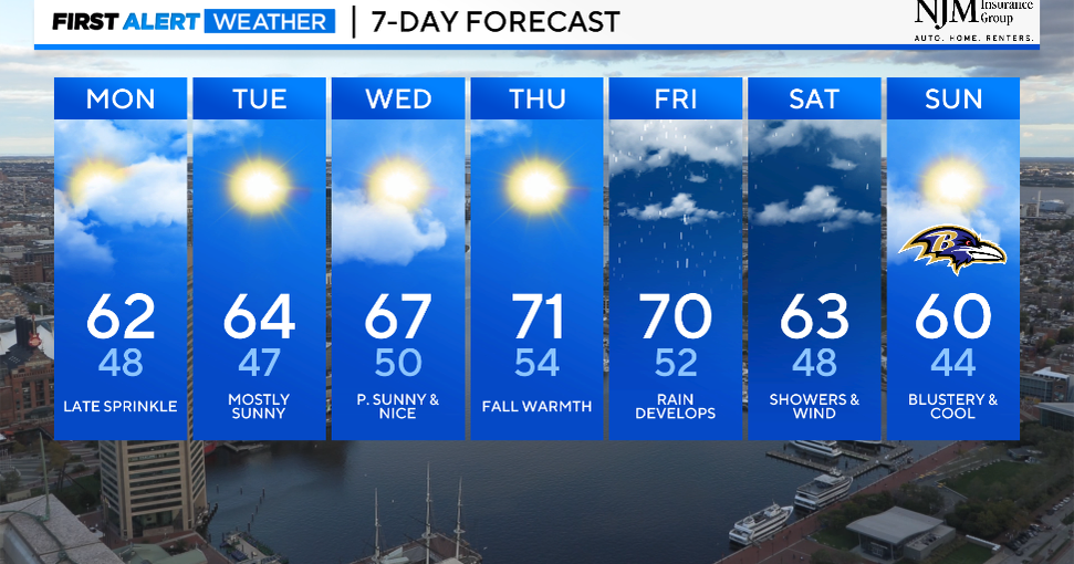 Maryland Weather Jackets sweaters needed today Maryland Weather Jackets sweaters needed today