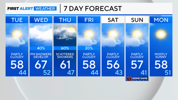 7-day-forecast-pm.png 