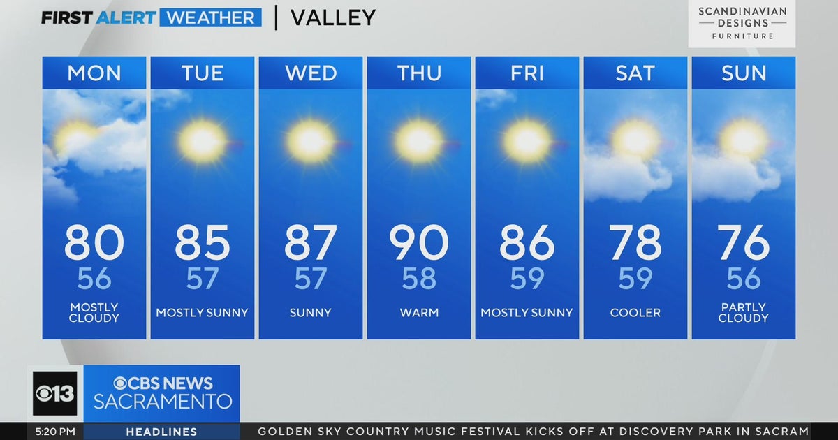 Sunday afternoon weather forecast - 10/15/23