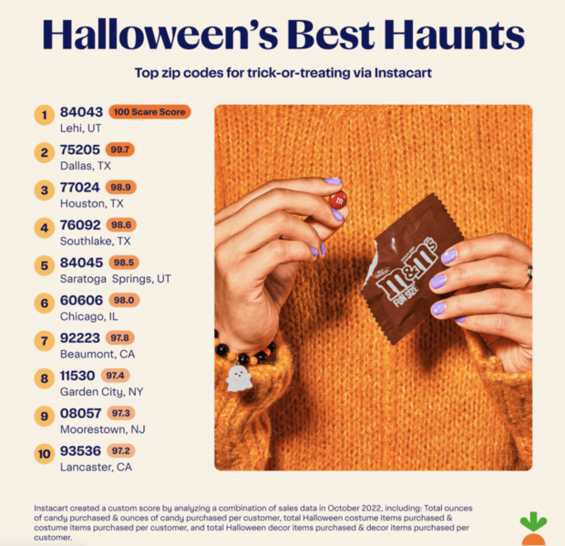 Instacart Halloween list 