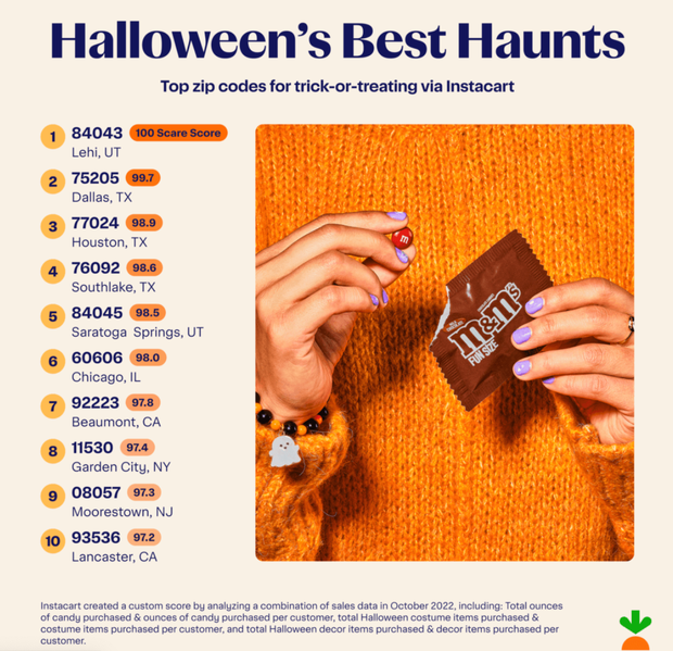 Instacart Halloween list