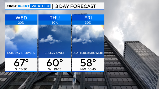 3-day-forecast-pm-interactive-highs.png 