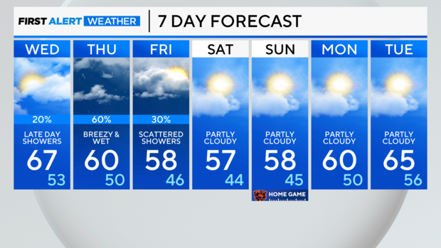 7-day-forecast-pm-13.png 