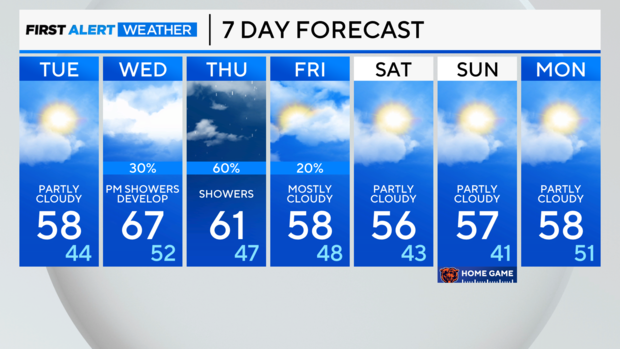 7-day-forecast-pm.png 