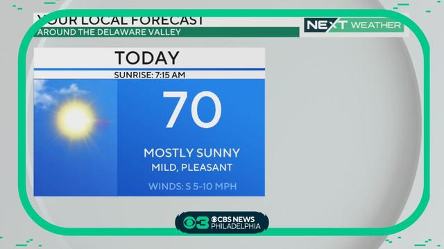 Mainly Sunny & Milder Today, Forecast