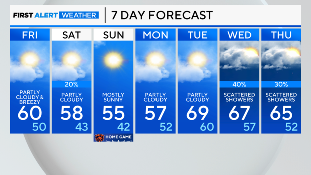 7-day-forecast-pm-6.png 