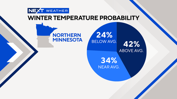 fs-next-weather-winter-temp-probability-northern-mn.png 