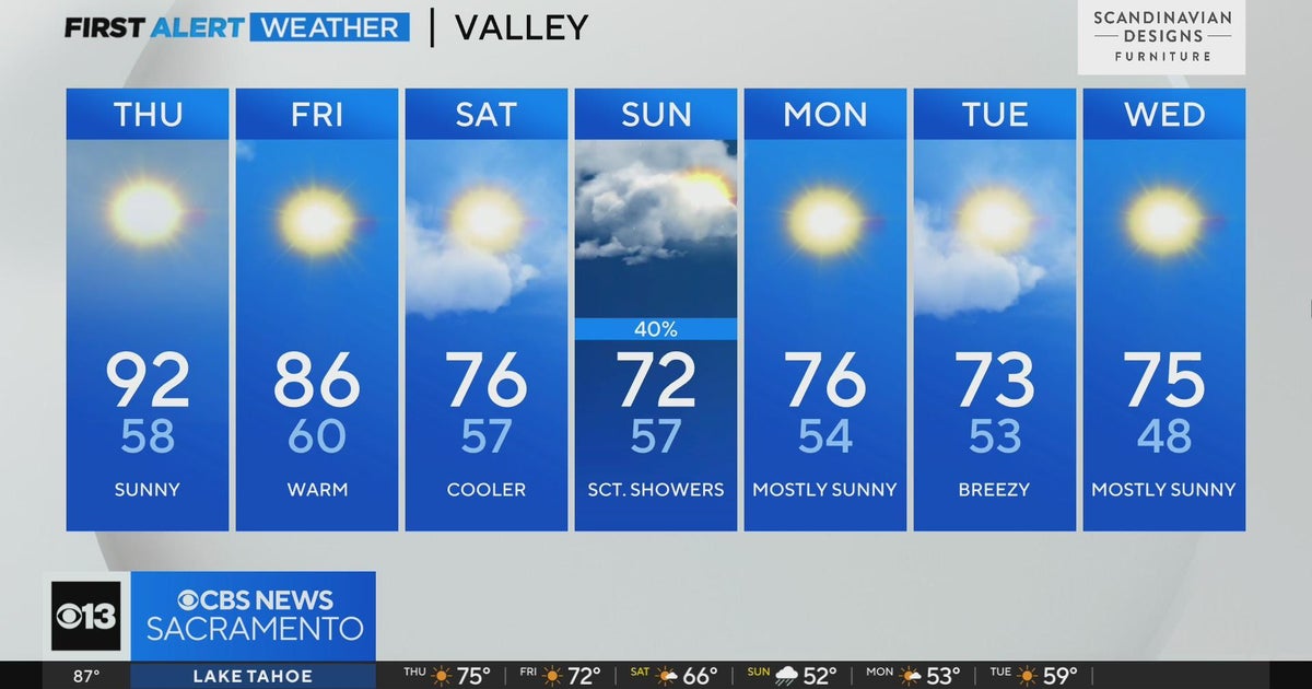Wednesday evening forecast: October 18, 2023