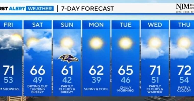 Maryland Weather Rain expected Friday