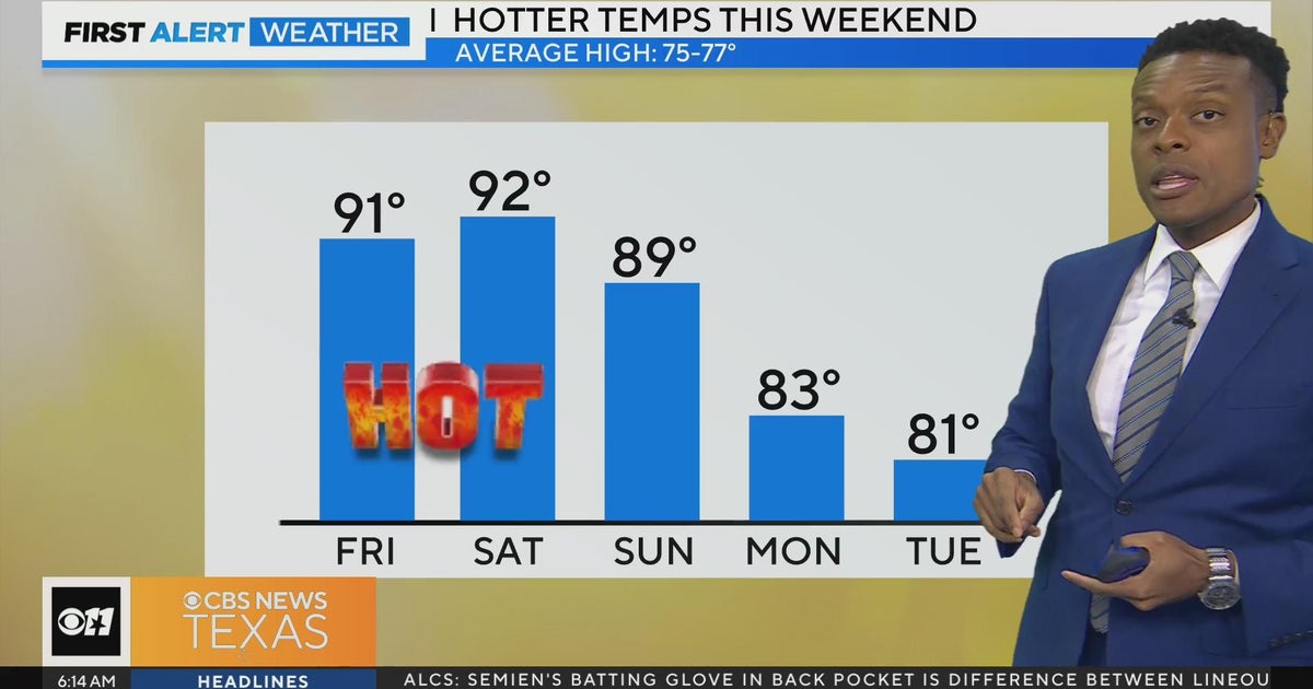 Highs in the 90s this weekend ahead of cooldown, rain chances next week ...