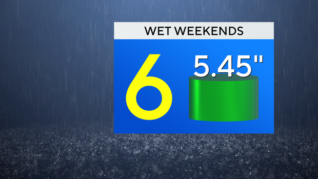 jl-fa-rainfall-weekends-4.png 