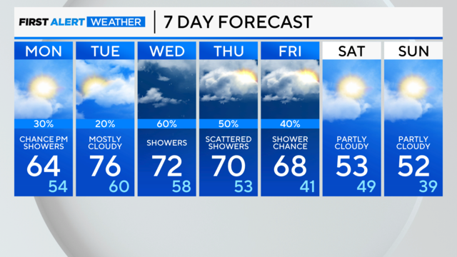 7-day-forecast-pm-7.png 