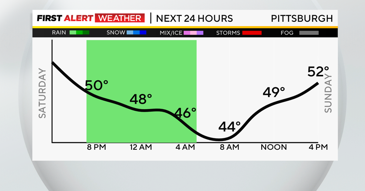 Pittsburgh Weather Freeze Watch goes into effect early Sunday morning