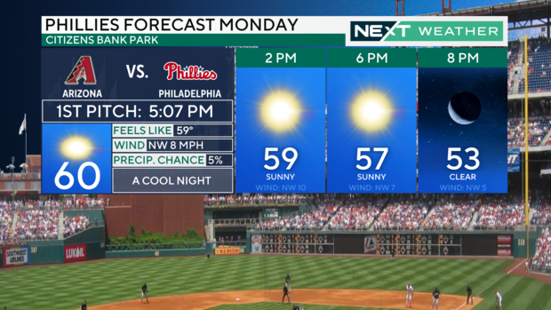 phillies-forecast-panels.png 