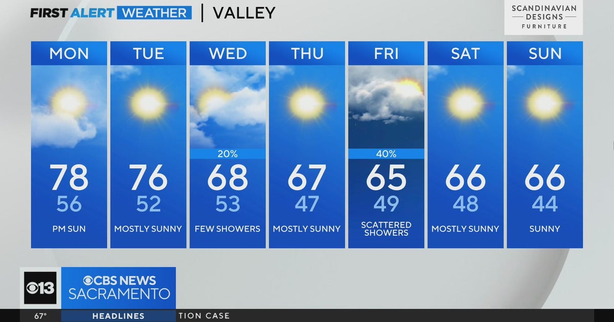 Friday evening Sacramento weather forecast - 10/22/23