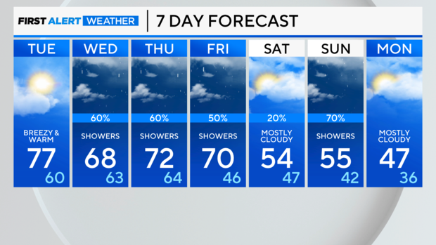 7-day-forecast-pm.png 