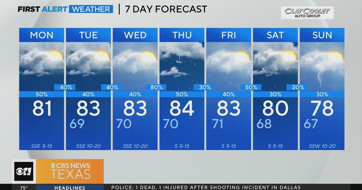 Keep your rain gear handy this week! - CBS Texas