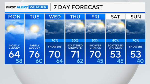 7-day-forecast-am-54.png 