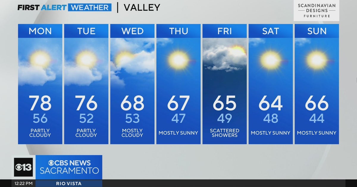 Monday afternoon Sacramento weather forecast - 10/23/23