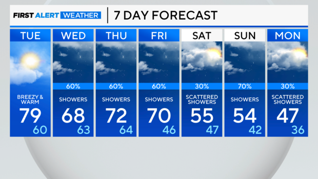 7-day-forecast-pm.png 