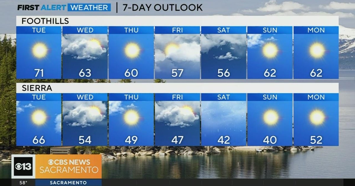 Tuesday morning Sacramento weather forecast - 10/24/23