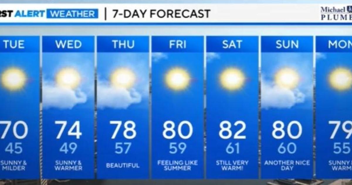 Maryland Weather: Freezing to summery temperatures late in the week