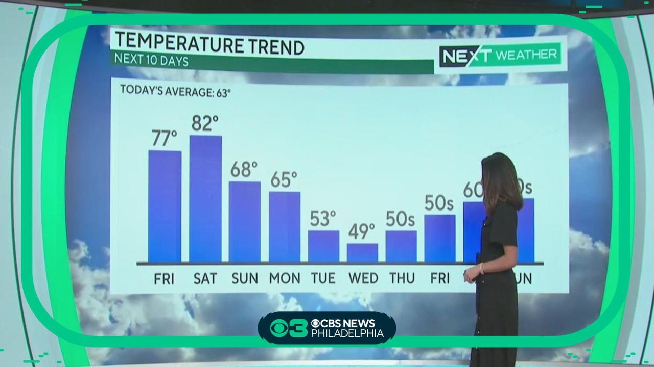 Philadelphia Weather Low 80s by Saturday CBS Philadelphia