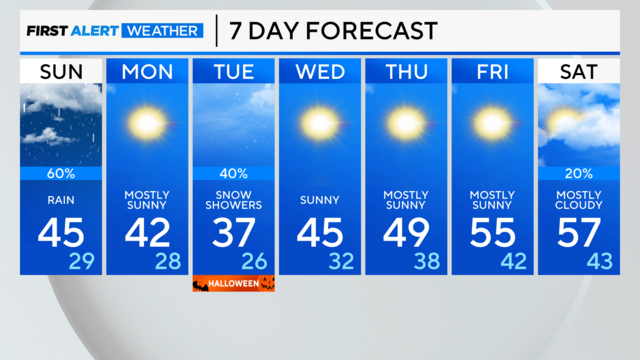 7-day-forecast-pm-8.png 