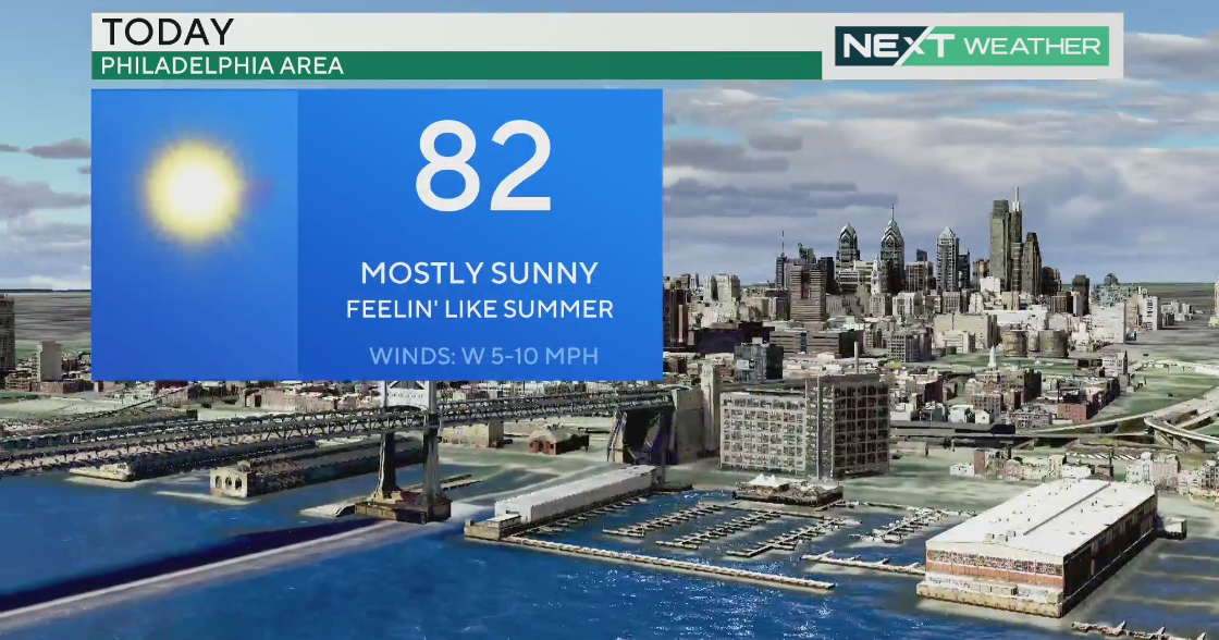 NEXT Weather High temp above 80 in city high 70s in suburbs showers Sunday