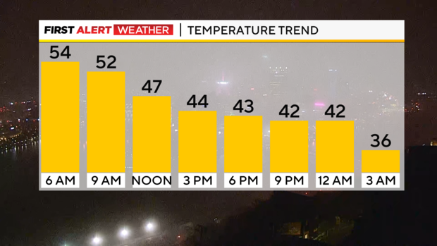 10-30-temp-trend.png 