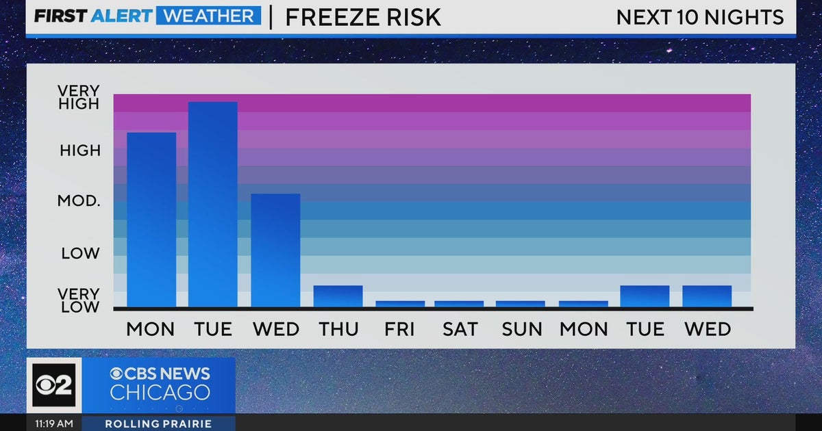 Chicago First Alert Weather: Snow showers Tuesday - CBS Chicago