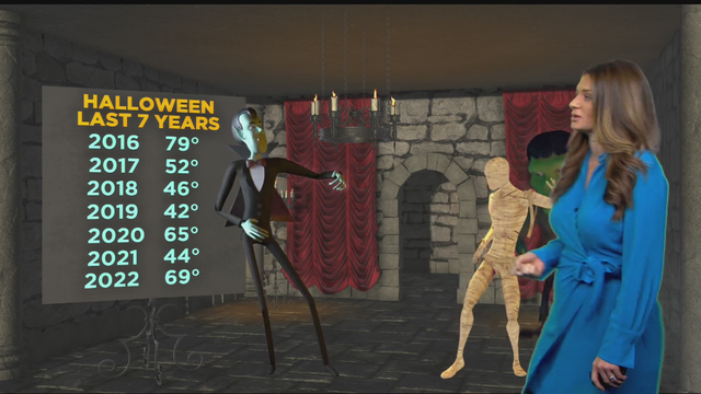 halloween-forecast.png 