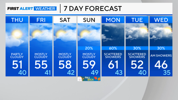 7-day-forecast-am-37.png 