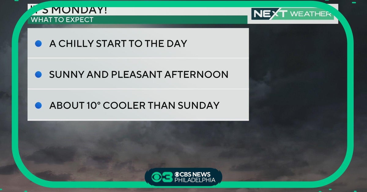 Philadelphia Weather: Week starts dry - CBS Philadelphia