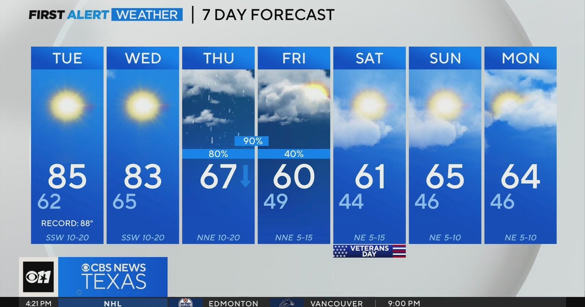 Cool, cloudy forecast ahead for Veterans Day - CBS Texas
