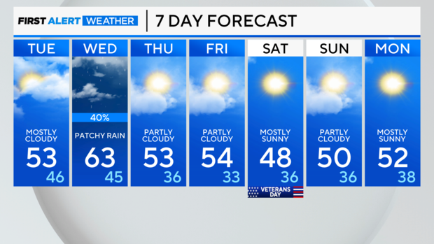 7-day-forecast-pm.png 