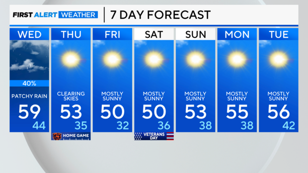 7-day-forecast-pm.png 