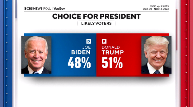 cbs-news-presidential-poll.png