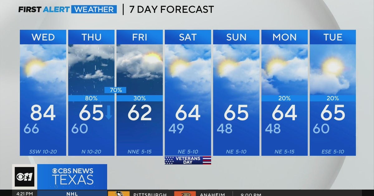 Rainy Thursday ahead for North Texas - CBS Texas