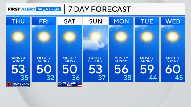 7-day-forecast-pm.png 