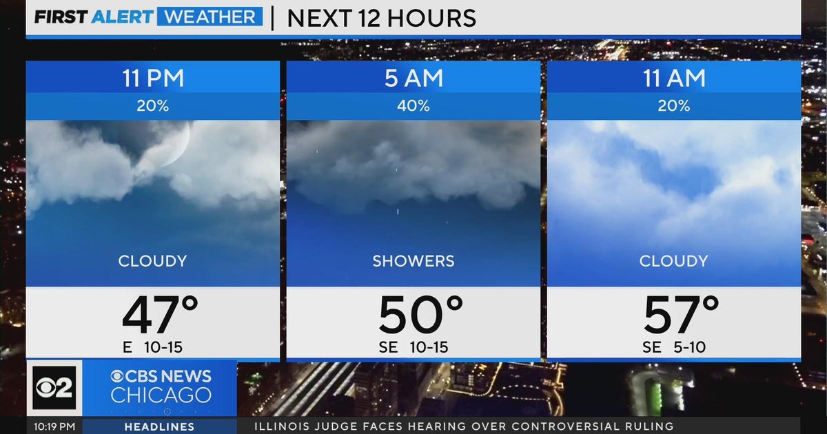 Chicago First Alert Weather: Passing showers coming Wednesday - CBS Chicago