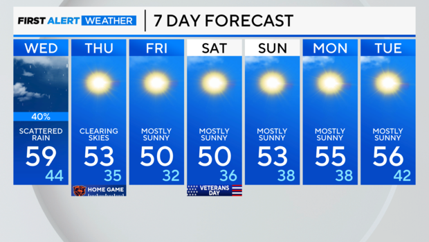 7-day-forecast-pm-9.png 