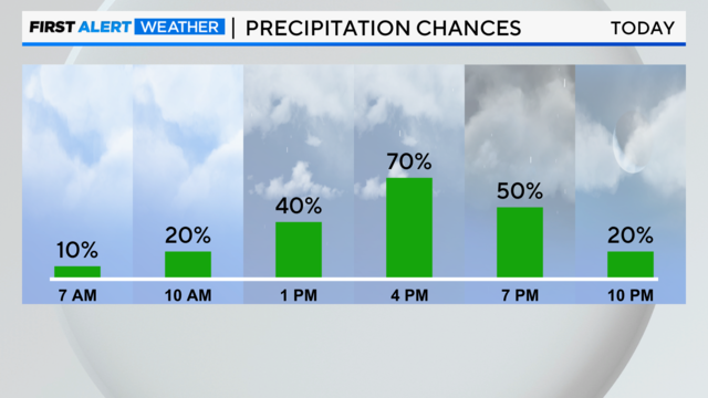 next-12-hrs-precip-chances-6.png 