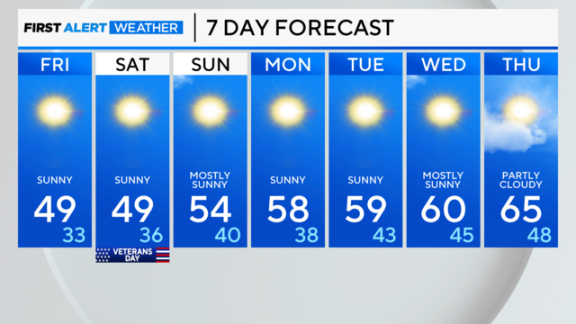 7-day-forecast-pm.png 