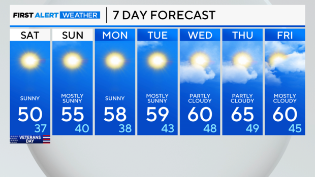 7-day-forecast-pm.png 