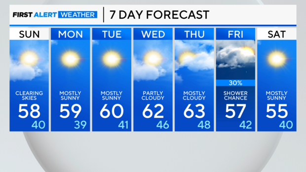 7-day-forecast-pm.png 