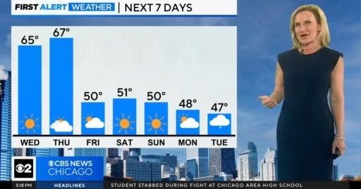 Chicago First Alert Weather: Enjoy warm temps while you can - CBS Chicago